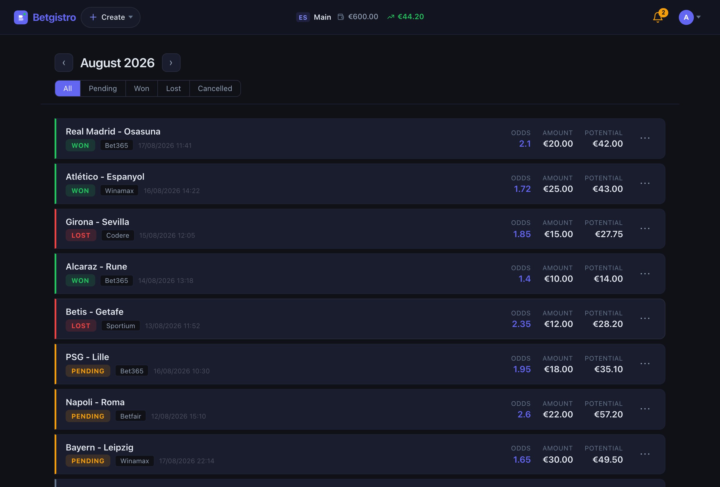 The month's bet list in Betgistro, with each bet's status, bookmaker, odds, stake and potential return